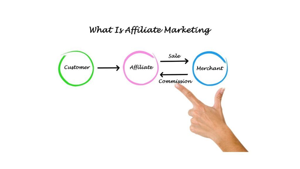 Wealthy Affiliate Advantage 2025